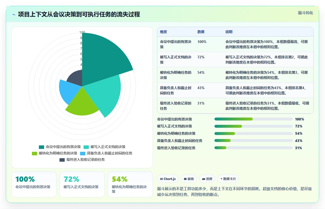 项目管理新趋势：2026年7款超级文档软件深度对比与推荐