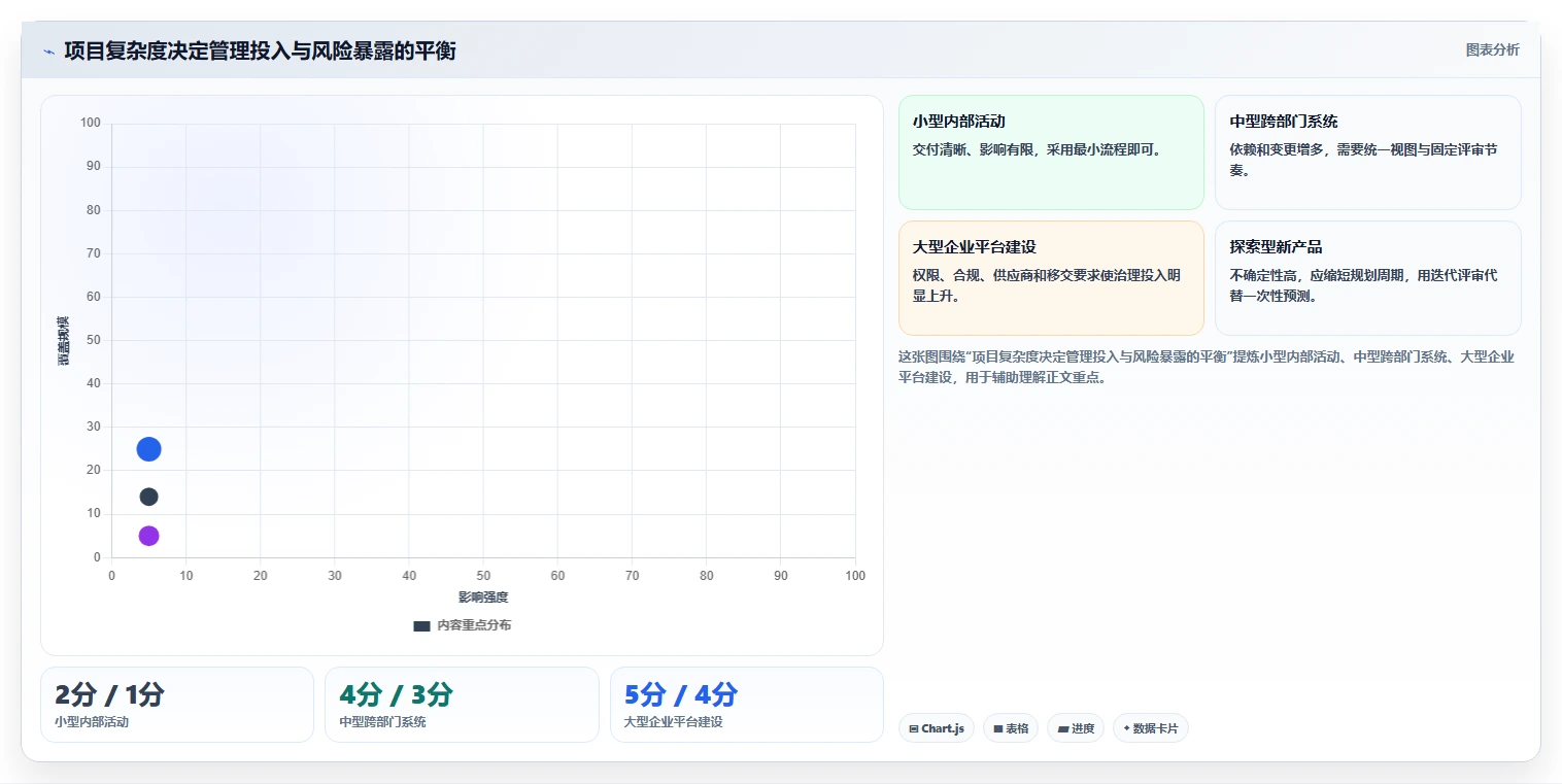 掌握项目管理标准：5个步骤让你的项目如虎添翼