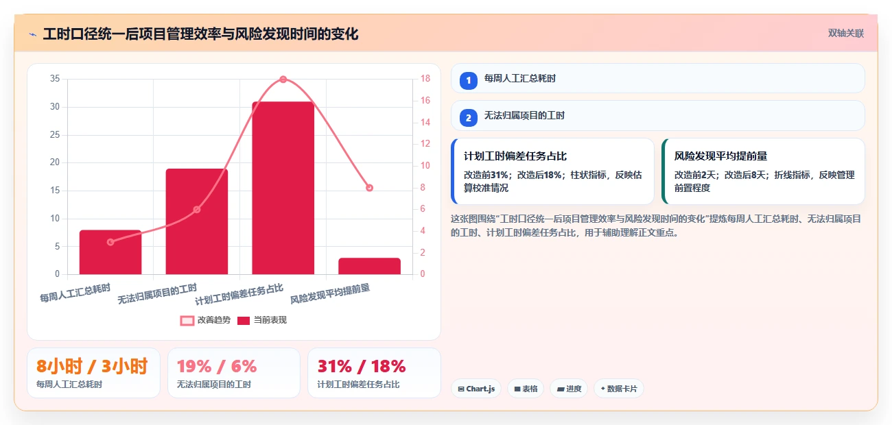 2026年效率新选择：6款工时日历表工具深度对比