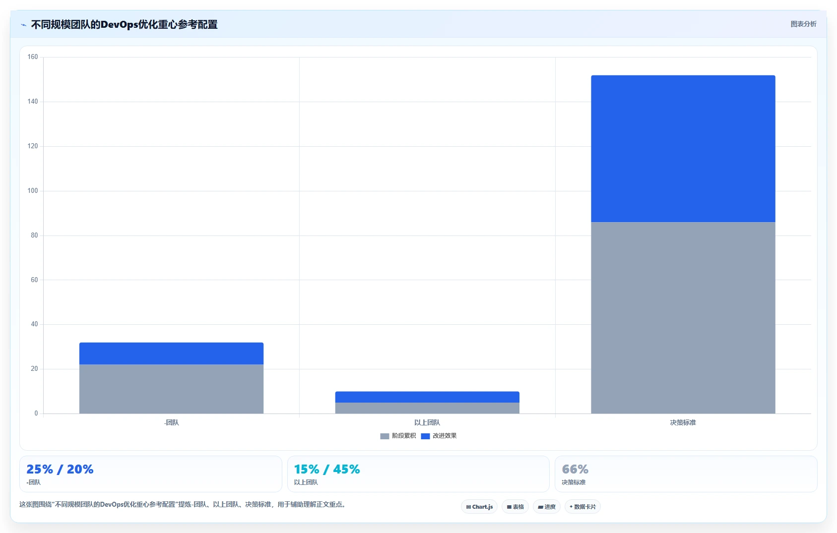 2026年DevOps平台优化指南：6大工具助你轻松做好DevOps