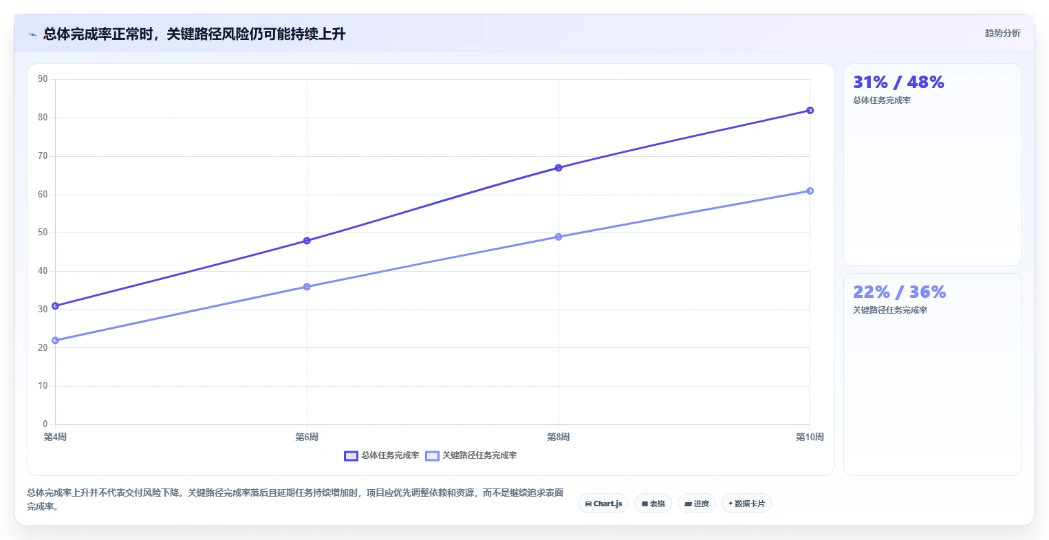 项目管理效率提升指南:2026年必备的5大做工期的软件盘点
