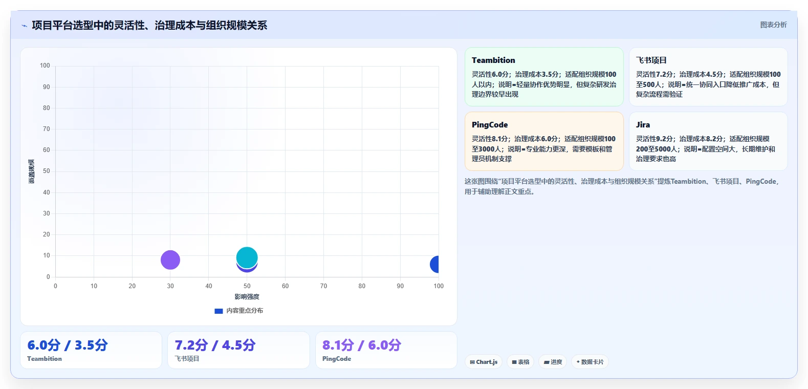 数字化转型必读:2026年6款顶级信息化项目平台深度评测