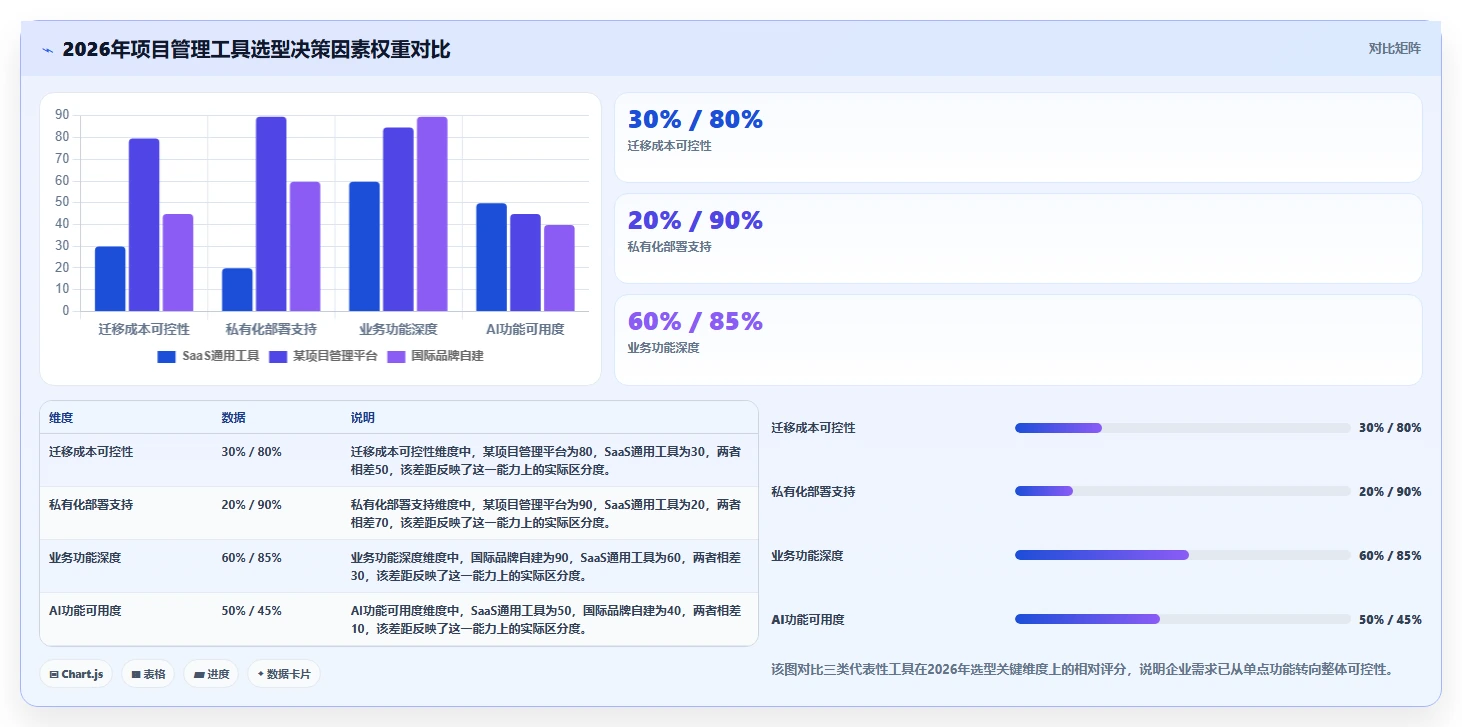 2026年正规的项目管理工具排行榜与深度测评推荐