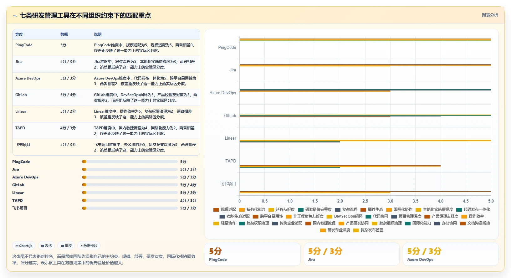 项目经理必读：2026年7款顶级研发部门管理软件工具推荐
