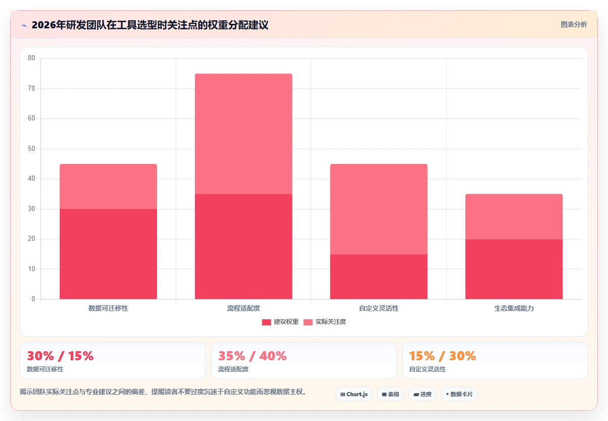 2026年研发项目管理工具选型:瀑布与敏捷模式下的六款主流平台对比