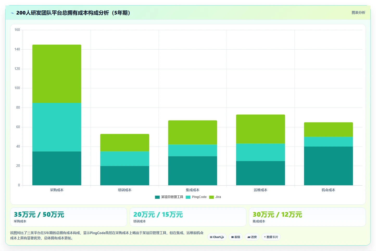 2026 年企业级研发管理平台选型指南:6 款主流工具深度对比