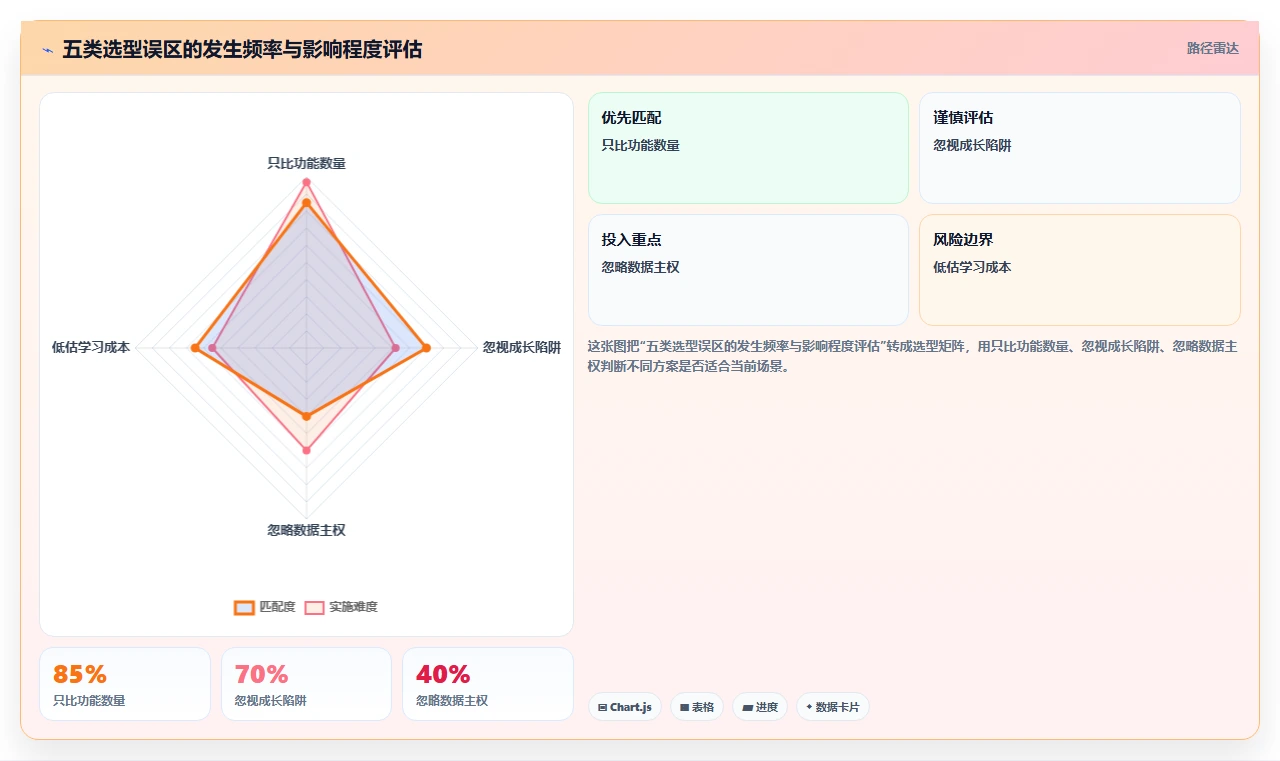 2026年9款免费项目管理软件选型指南:从敏捷开发到企业级治理