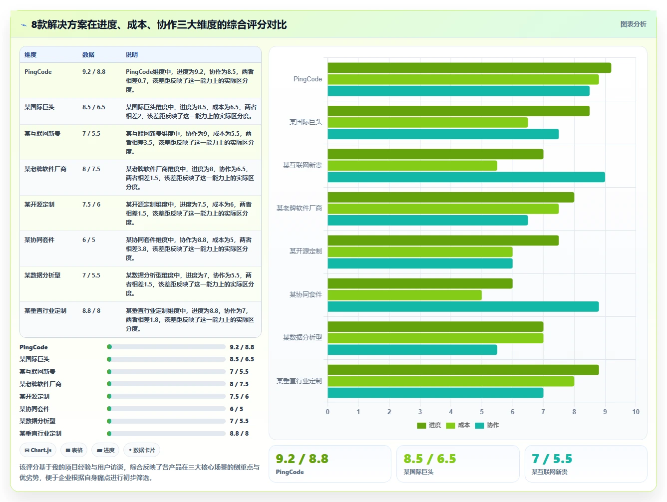 2026年企业级项目管理系统选型指南：8款覆盖进度、成本与协作的解决方案对比