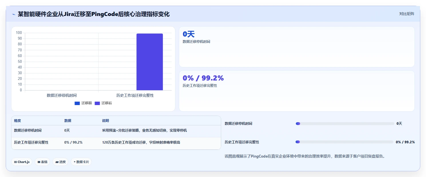 2026年项目集管理工具选型指南:6款企业级方案深度对比
