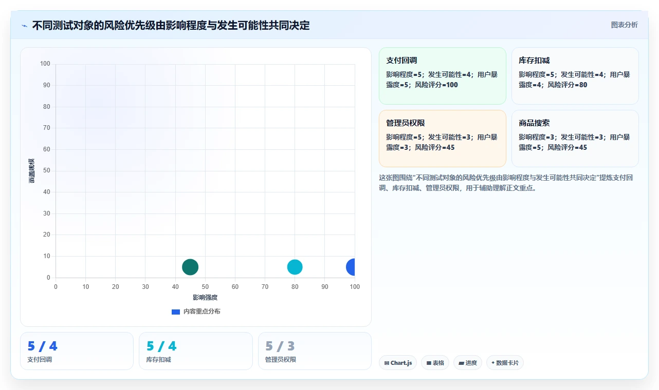 掌握软件测试方法分类：10种关键技术助你成为测试大师