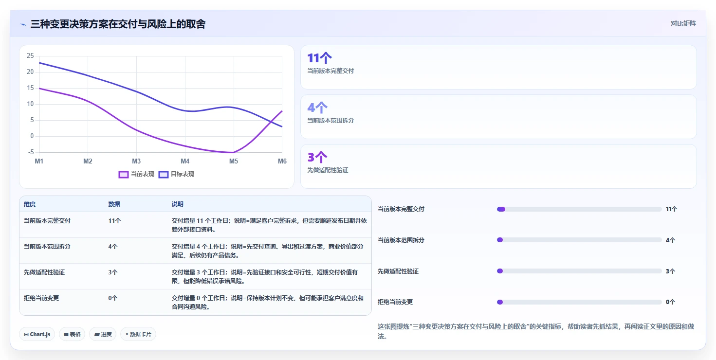 IPD 需求管理怎么做:从需求基线到 CCB 变更控制全流程