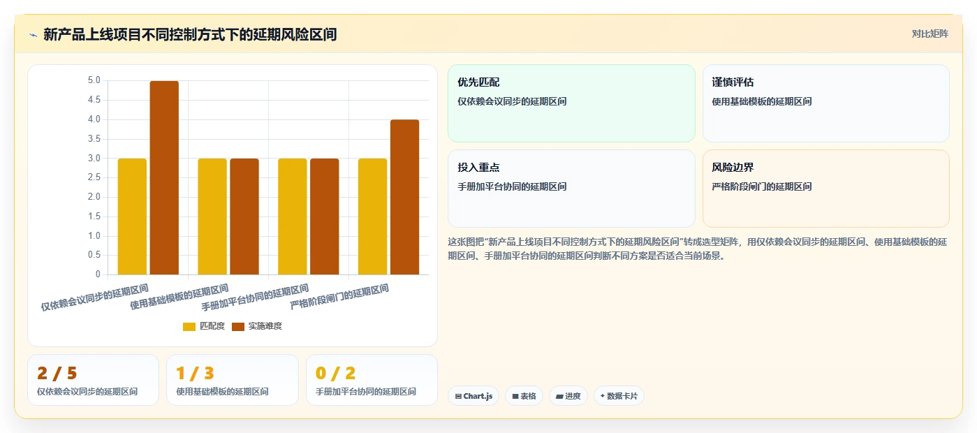 如何编写一份完美的项目管理指导手册？5个关键步骤助你事半功倍！