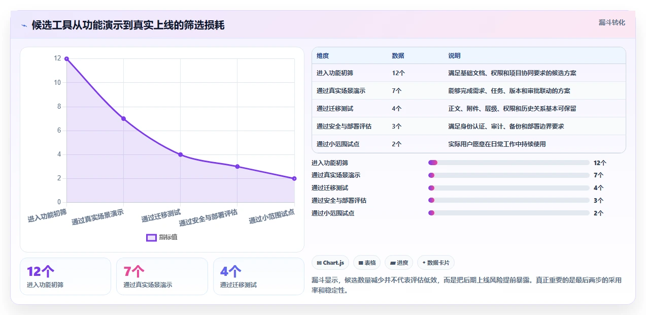 项目经理必看：2026年文档管理关联工具选型指南
