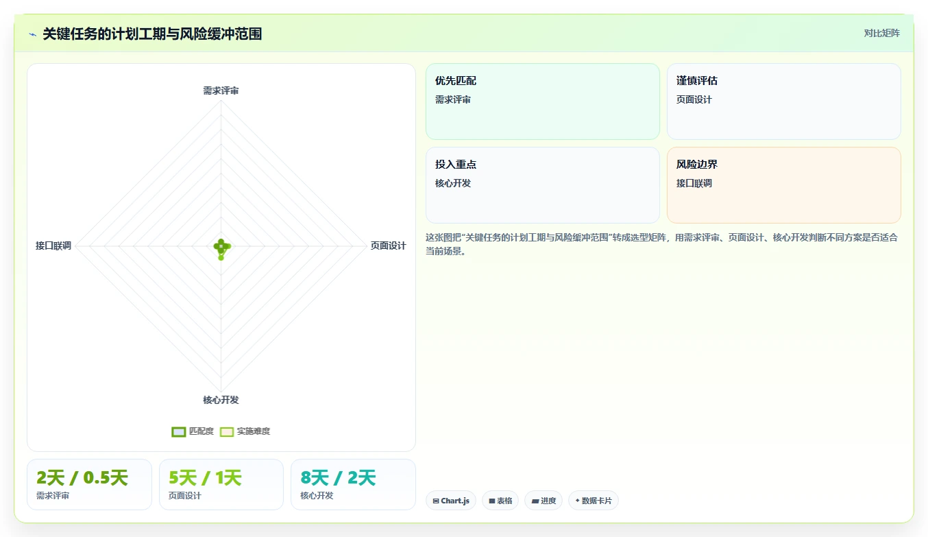 掌握项目进度甘特图制作:5步轻松打造高效项目管理工具