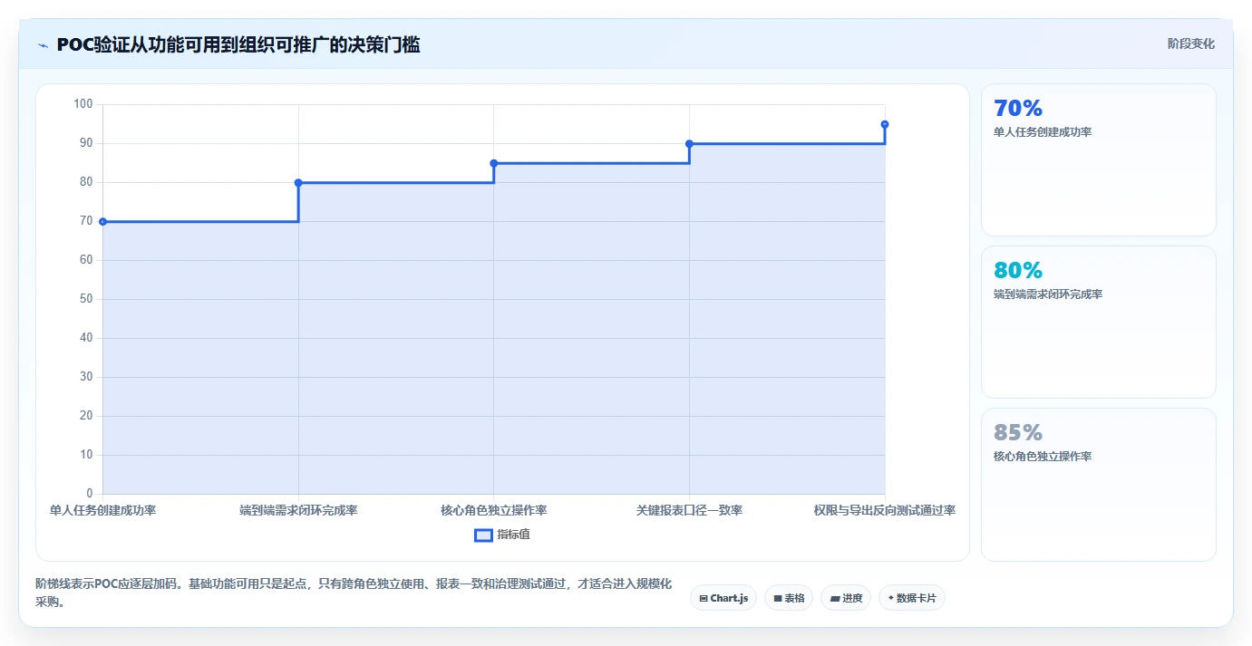 2026年专业Jira替代软件哪款功能全面？深度测评与核心功能对比