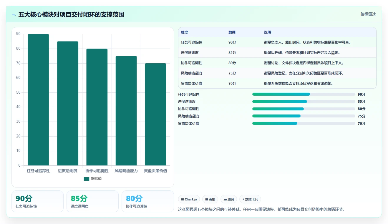 揭秘项目管理系统的主要功能模块：5大核心特性让你的团队效率翻倍！