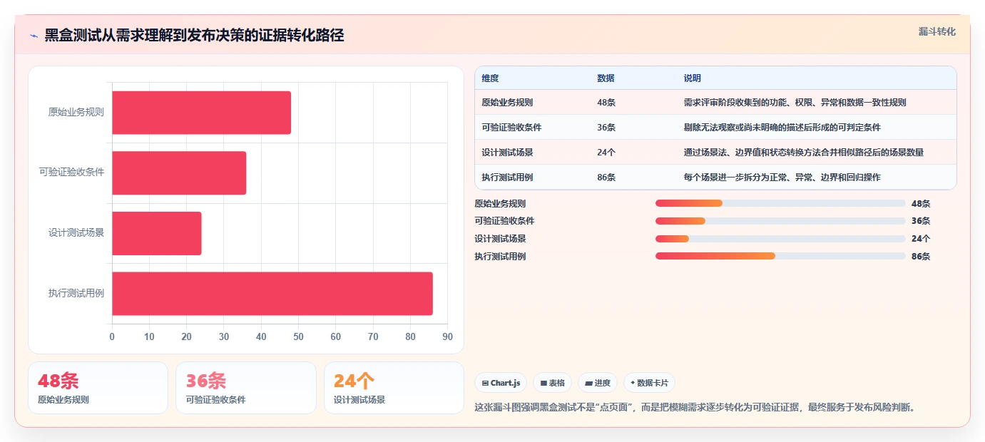 揭秘黑盒测试的定义：为什么它是软件质量保证的关键？