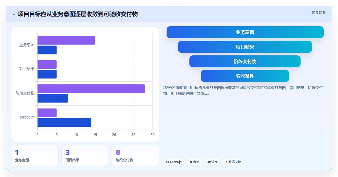 揭秘高效项目管理:5步打造完美项目管理系统流程图