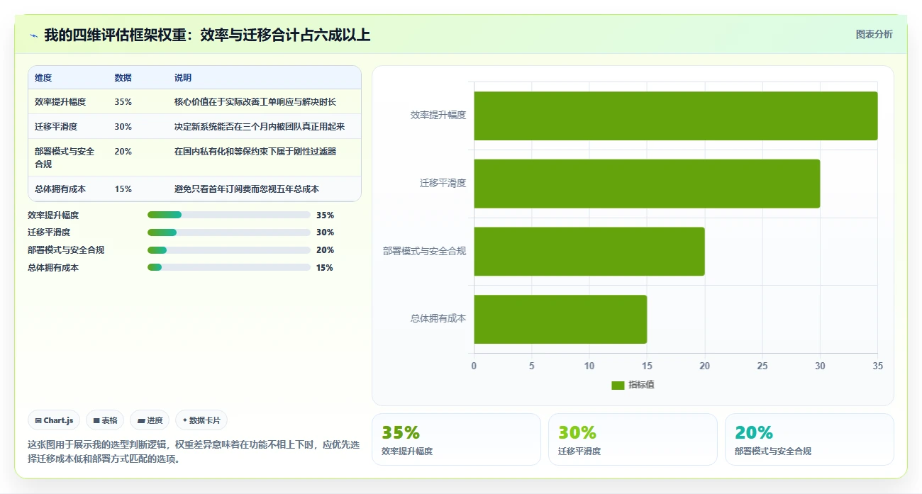 突破效率瓶颈:2026年最值得投资的5大服务管理工具