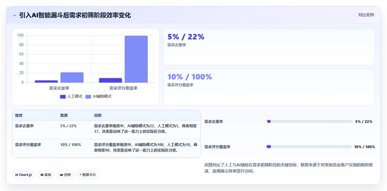 2026年具备AI助手的需求管理系统深度测评与选型指南