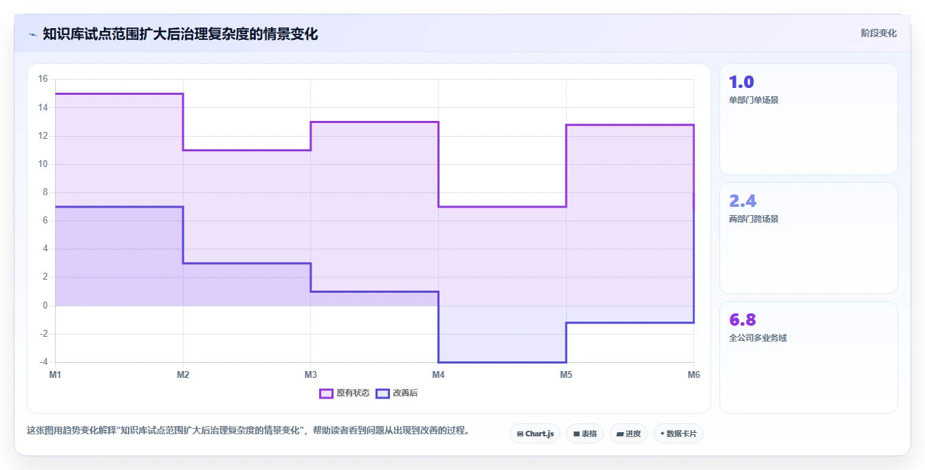 企业知识库建设的5大误区：避免这些错误才能事半功倍！