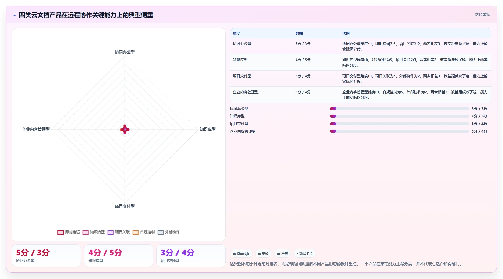 远程办公新趋势：2026年在线云文档都有哪些选型指南，8款精选推荐