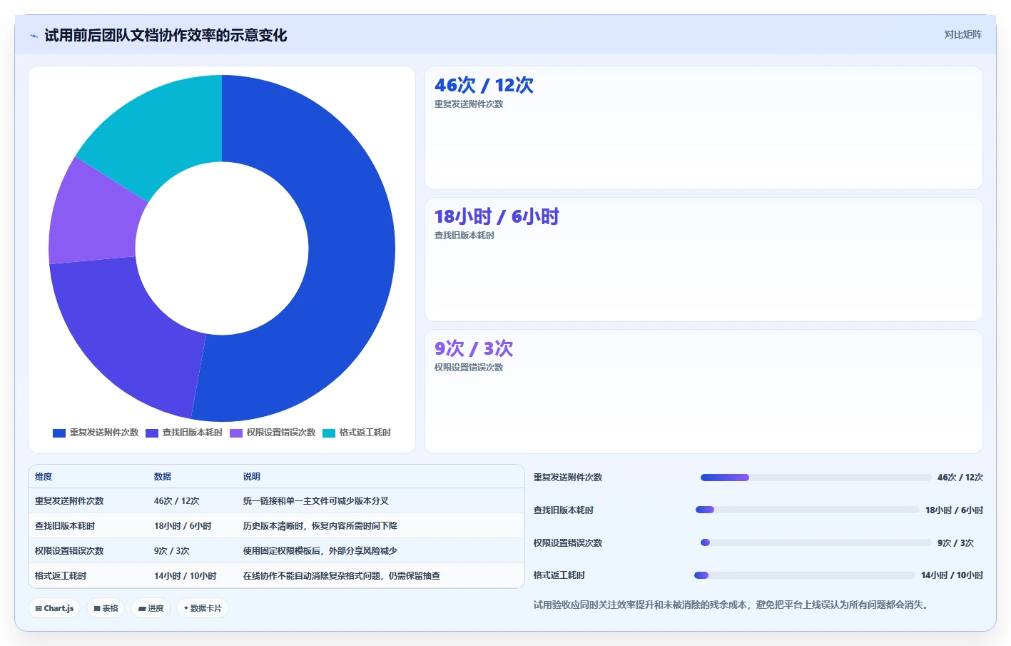 在线编辑文档网站大比拼:5大平台哪个最适合你的协作需求?
