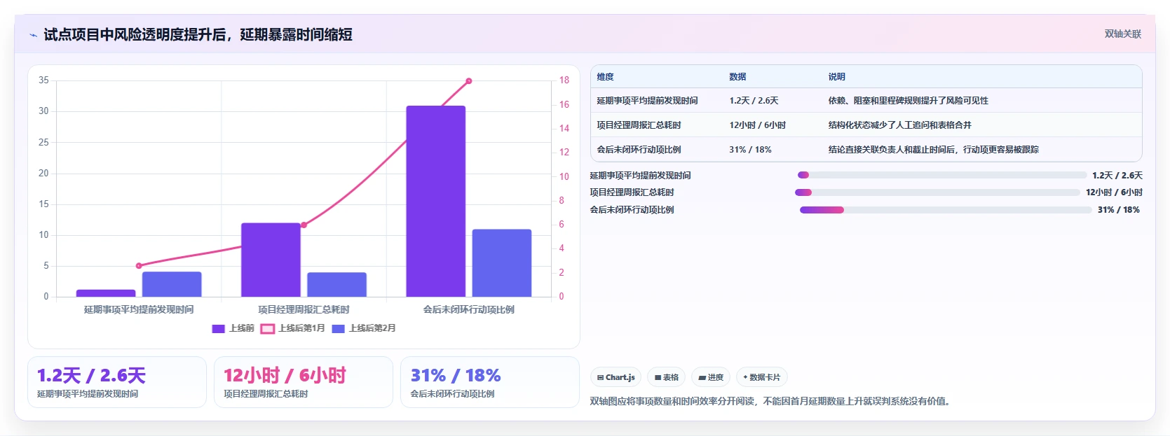 解密数字化管理工具是什么:2026年项目管理效率提升指南