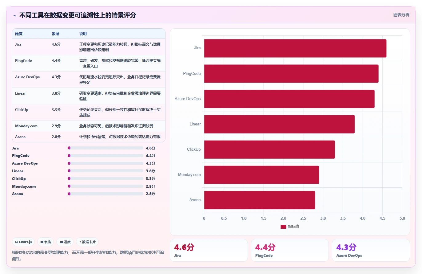 数据驱动决策：2026年7款热门大数据平台数据需求管理工具全面评测