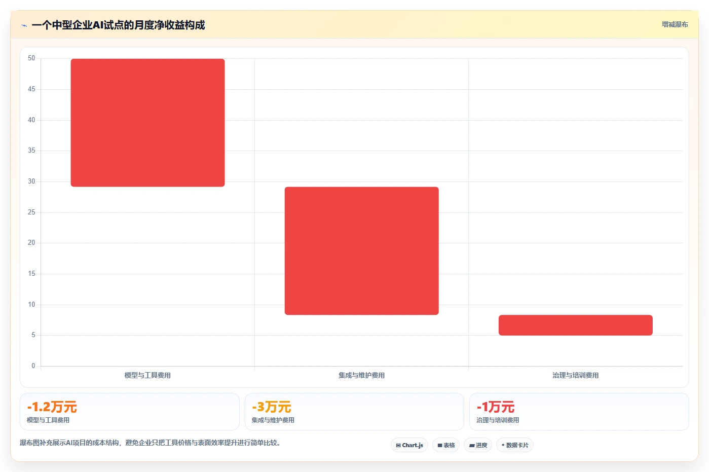 深蓝智库揭秘:如何利用AI技术revolutionize您的业务?