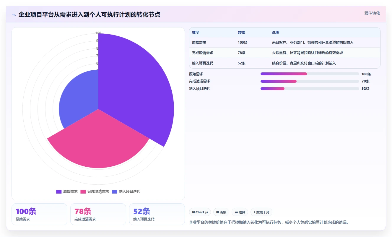 告别纸质清单:2026年最受欢迎的5大制定个人工作计划的软件工具推荐