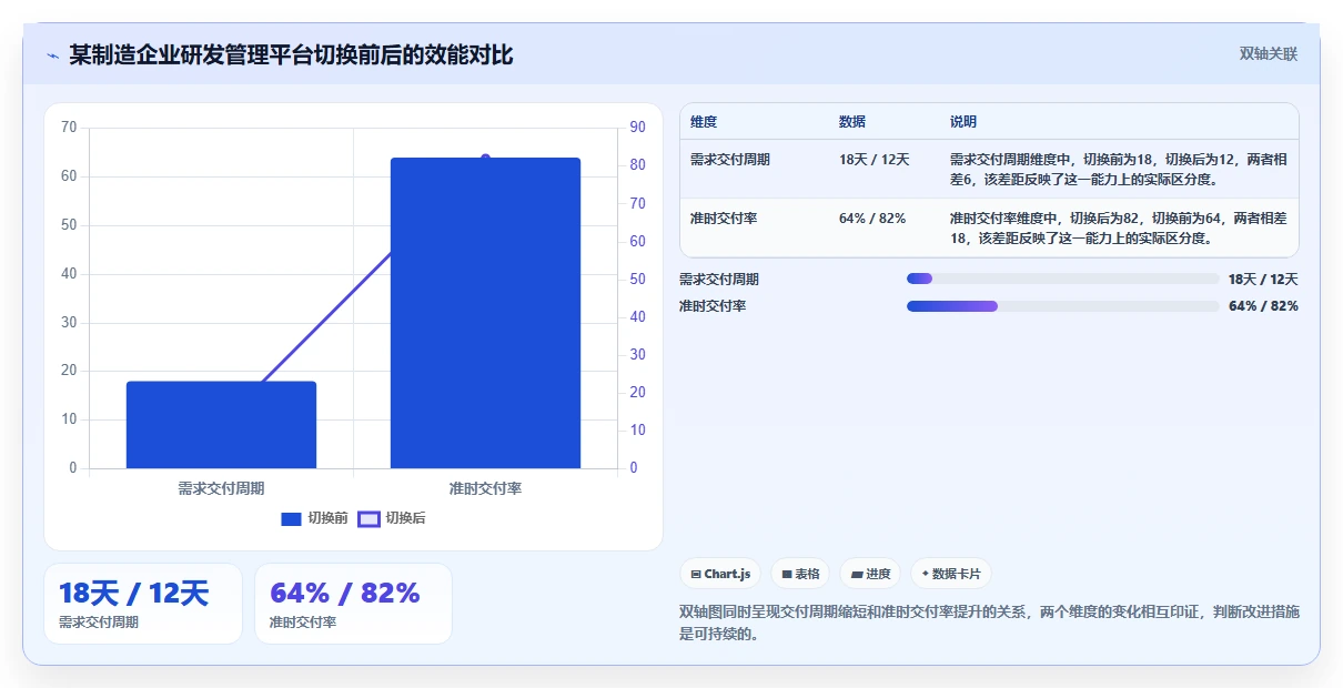 2026年企业级研发管理平台选型指南:7款主流工具深度对比