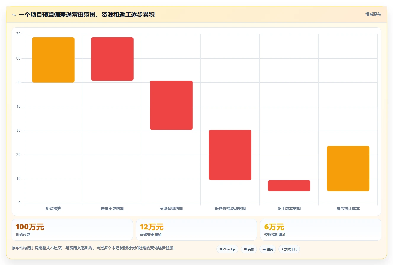 为什么顶级企业都在使用项目管理软件？5个你不得不知的优势