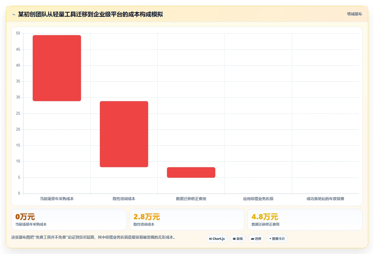 初创企业项目管理工具哪个最实用？2026年选型指南与测评清单