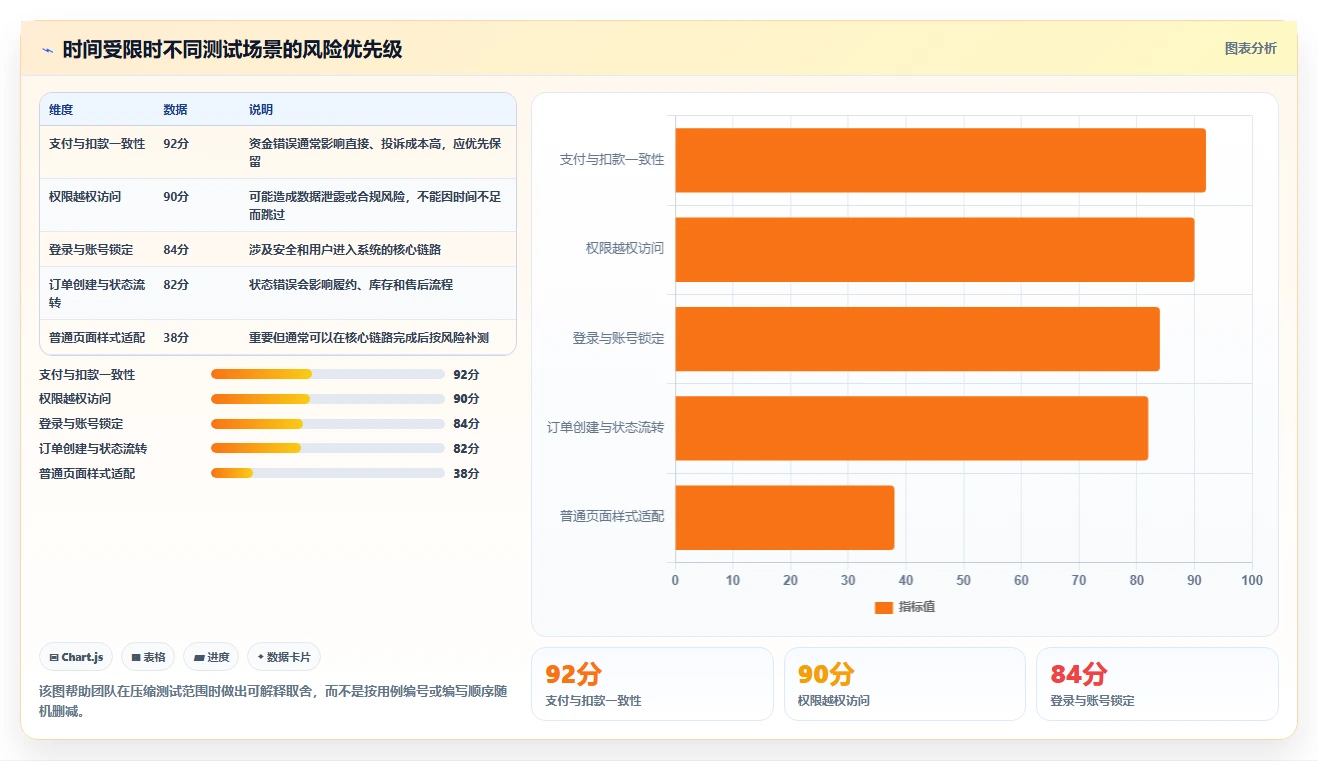 揭秘完美测试用例:7个基本元素组成,你都知道吗?
