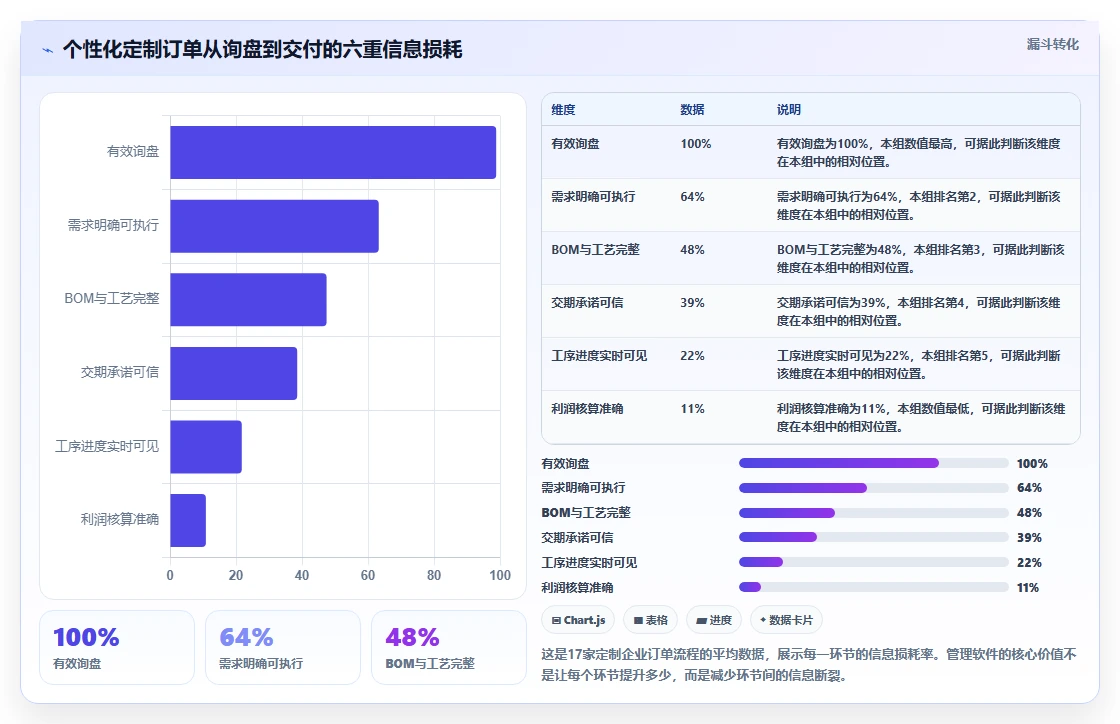 2026年个性化定制产品管理软件哪个最实用?五款工具对比与选型指南