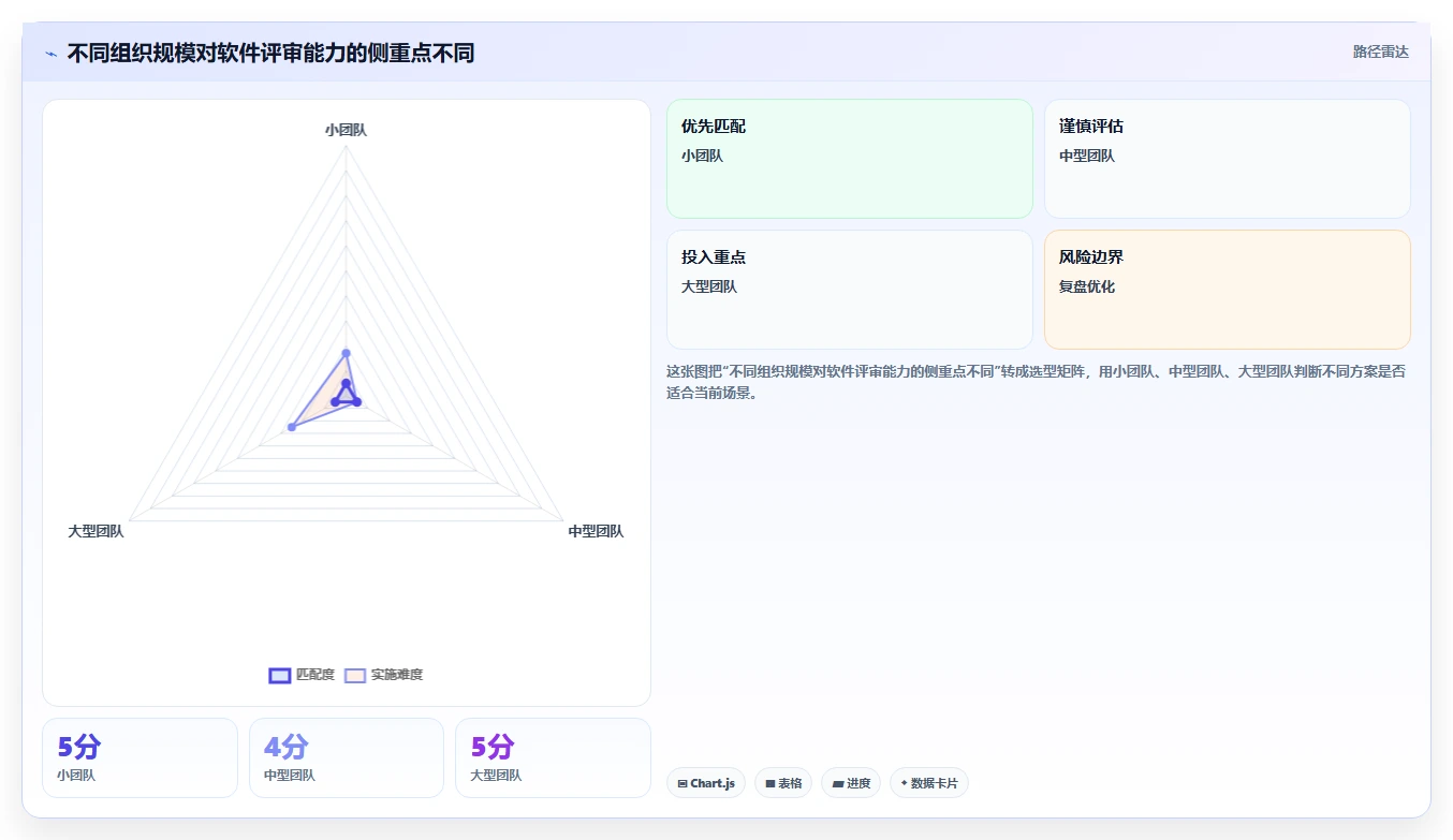揭秘高效软件评审流程：5个步骤让你的项目质量翻倍