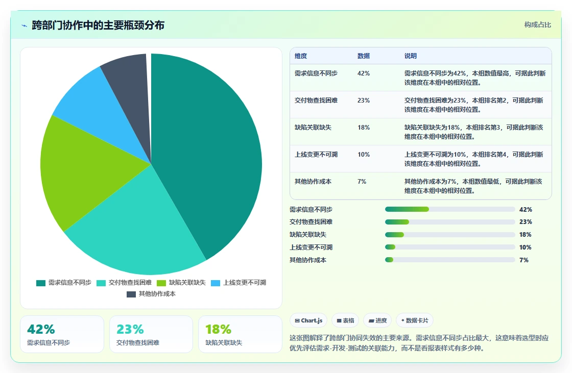 2026年跨部门协同的研发管理软件哪家性价比高?深度测评与选型指南