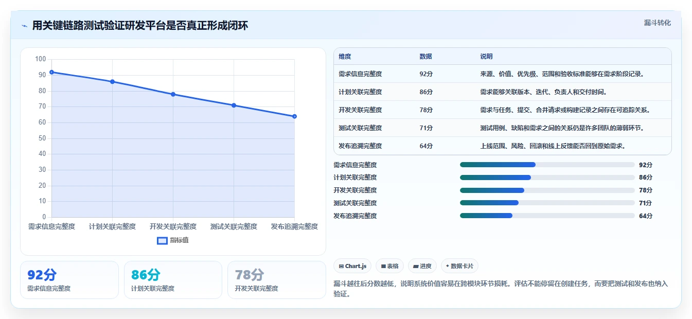 研发效率新突破:2026年最受欢迎的5款研发部门管理软件对比