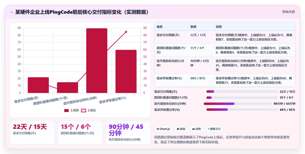 2026年企业项目管理软件选型指南:7款主流平台深度对比与决策建议