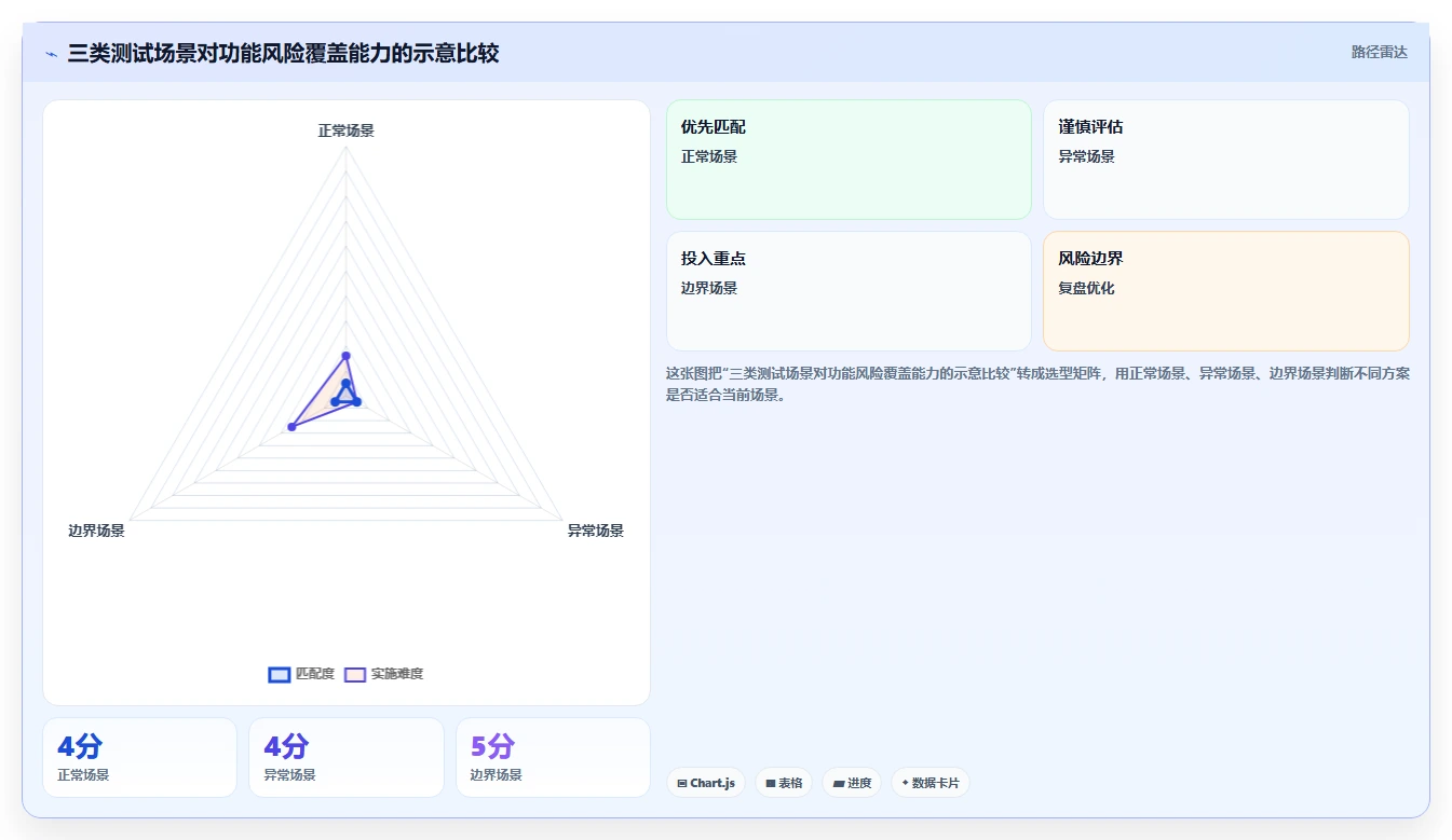 功能测试的7个关键步骤:如何确保你的软件无懈可击?
