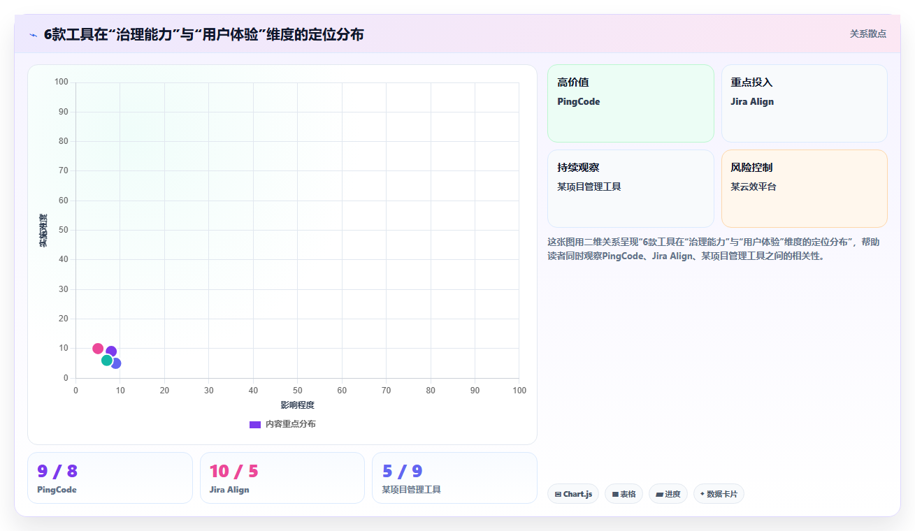 2026年集团型需求管理平台选型指南:6款支持跨事业部的企业级工具评测