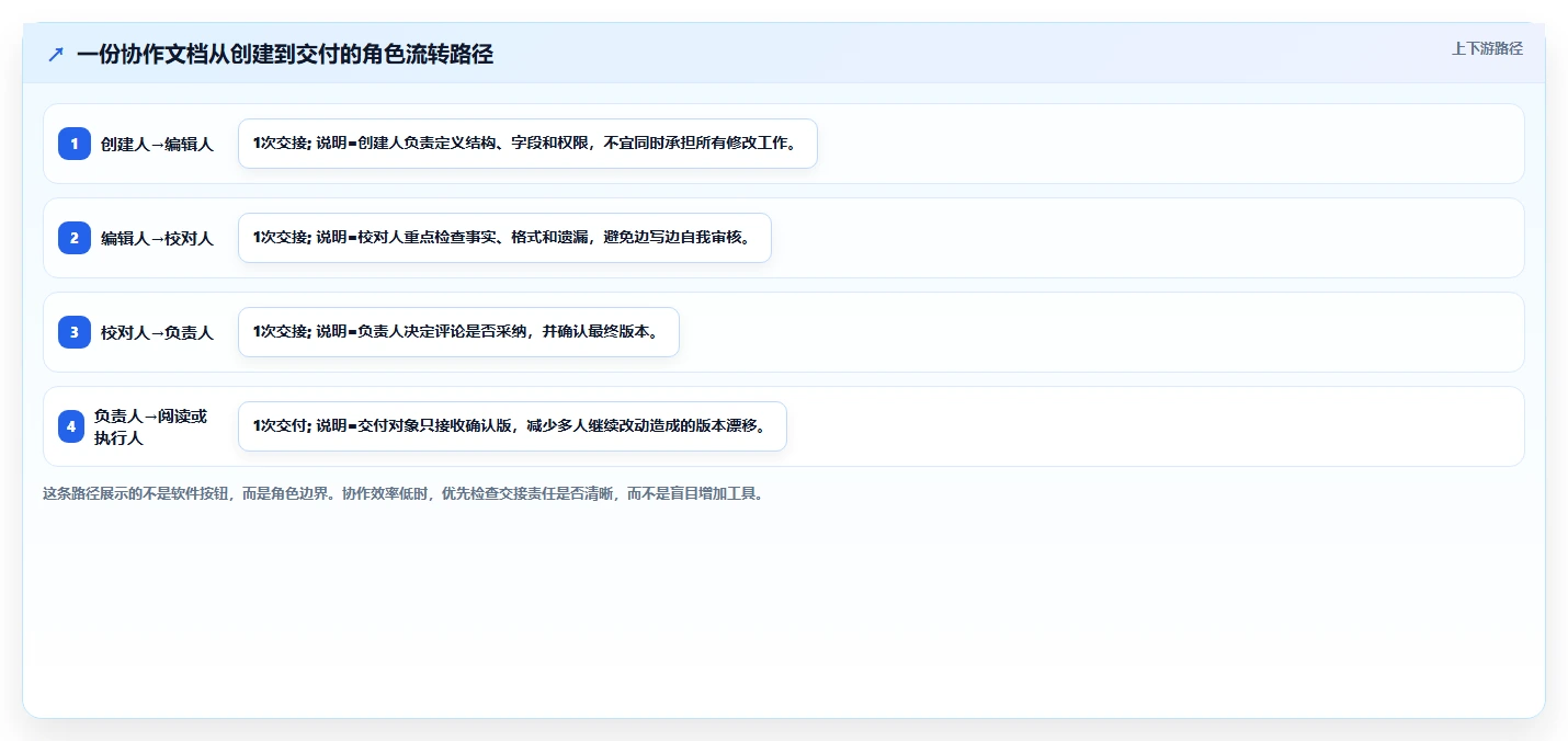 线上编辑文档怎么弄？5个实用技巧让你轻松掌握协作效率