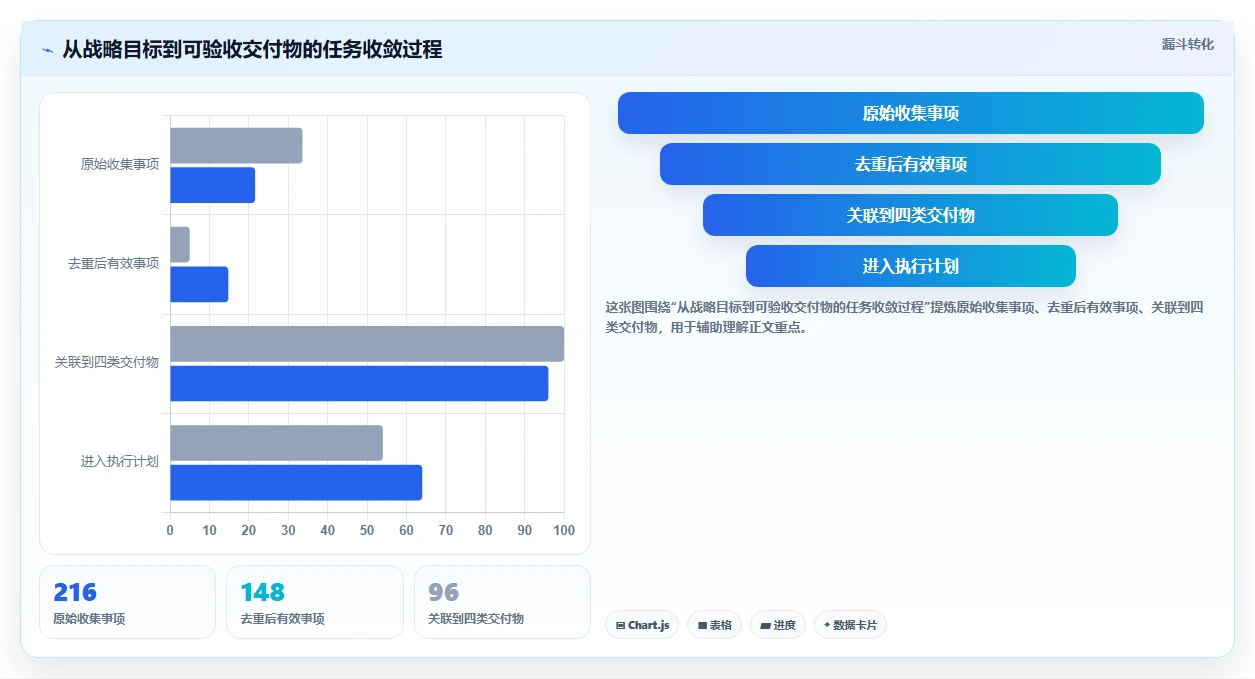 提升团队效率!2026年6款热门建设目标任务表工具推荐
