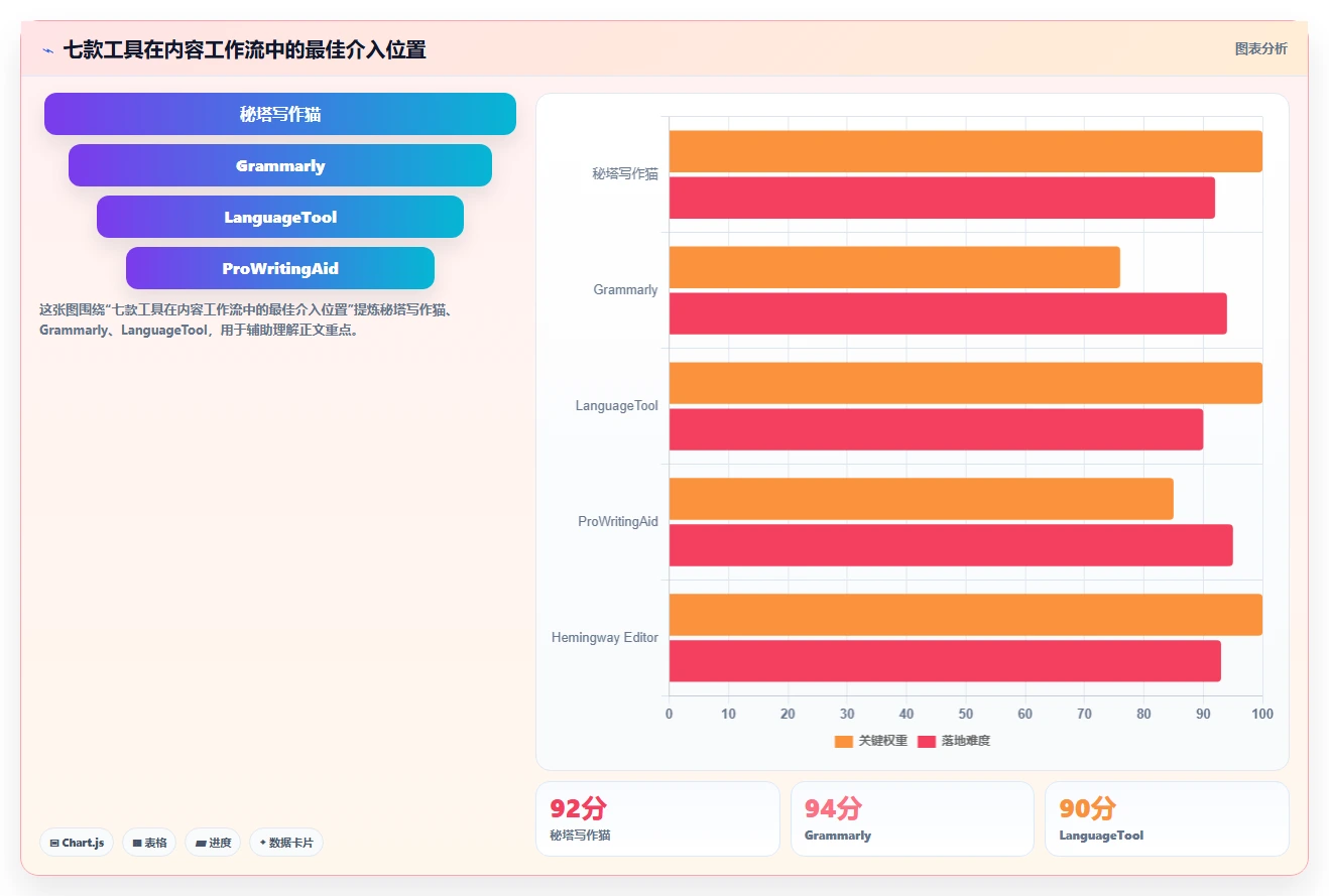 写作者必看:2026年7款最好用的文档校对软件工具选型指南