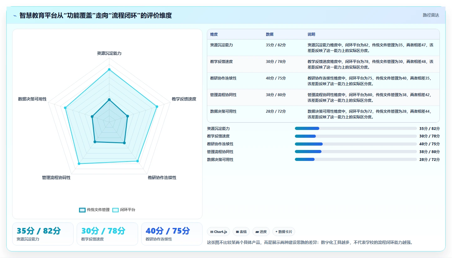 理想智慧教育云平台:如何革新传统教学模式,打造智慧校园?