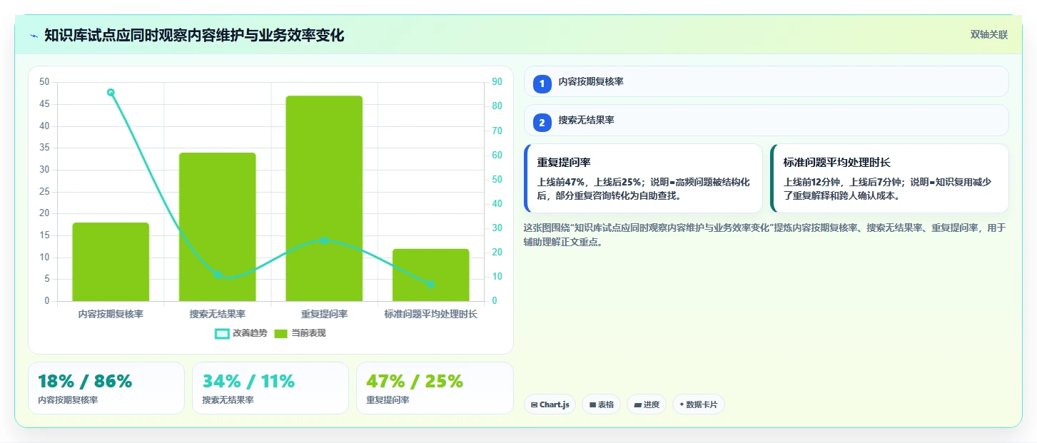 10个步骤完美实施知识库管理规范,让企业知识资产价值翻倍!