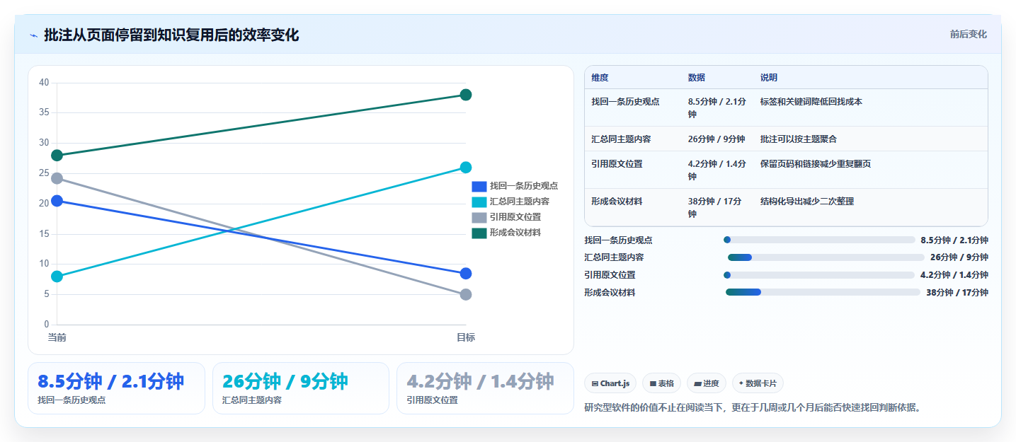 选择困难症？2026年好用的文档阅读软件选购指南