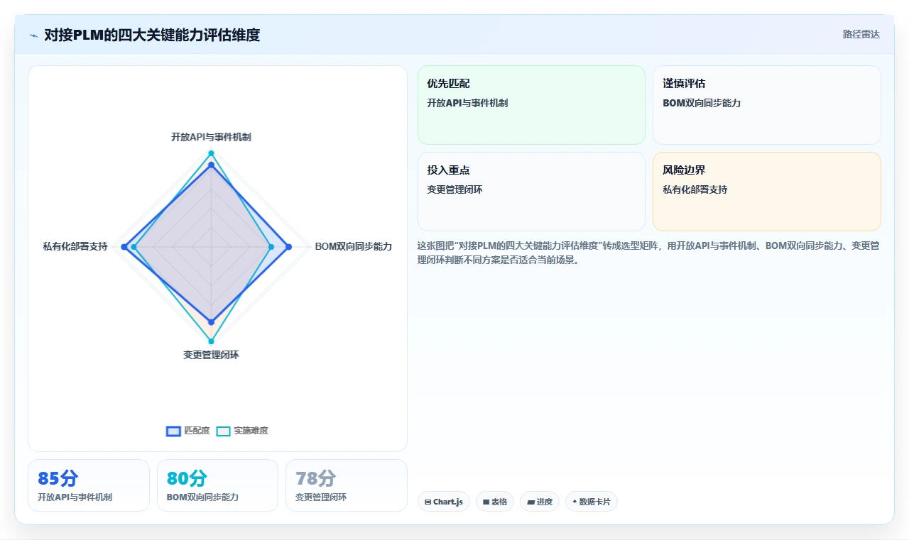 2026年能对接PLM的项目管理工具推荐：打通研发与制造的选型指南