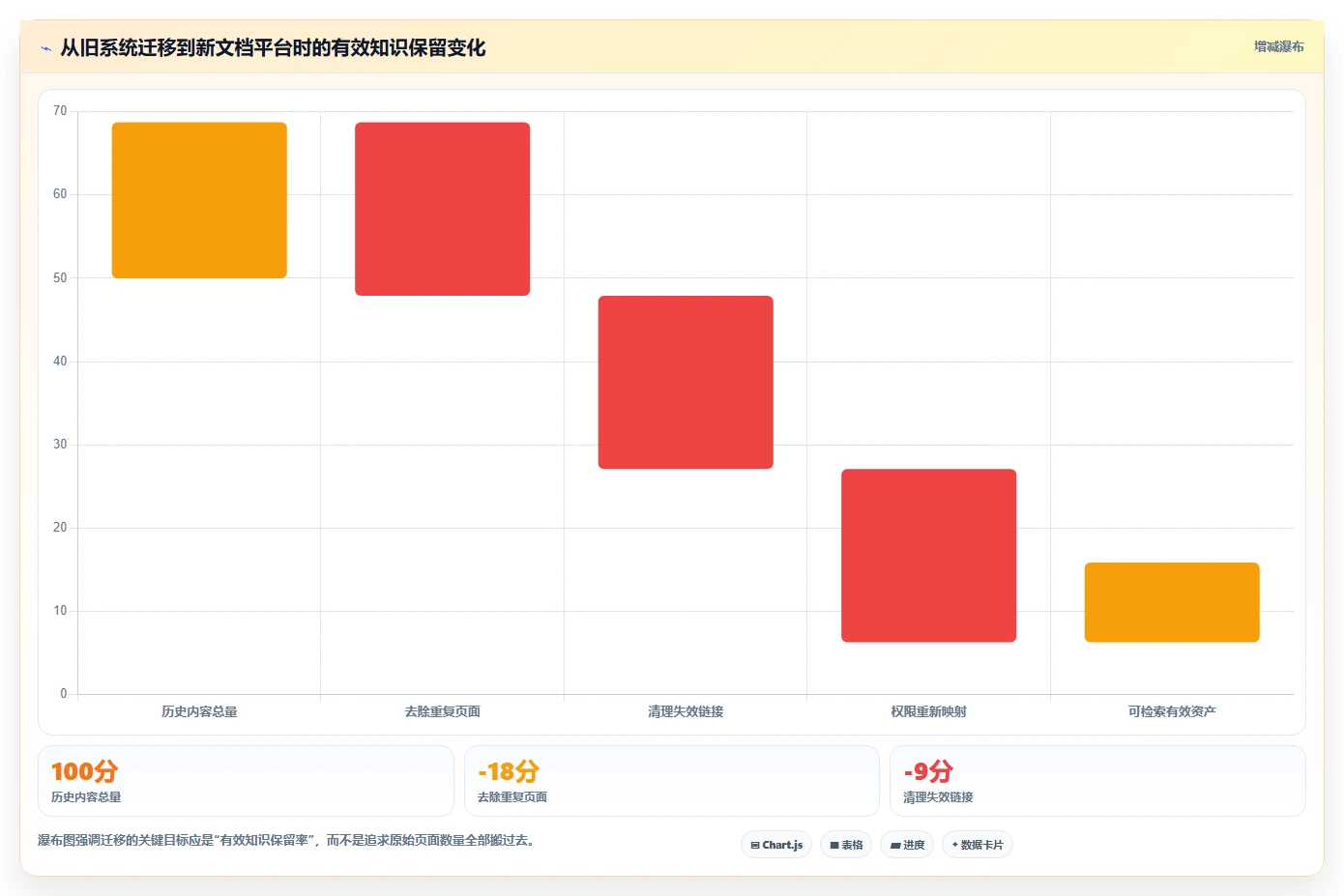 提升团队协作：2026年最值得投资的5款快速搭建文档平台